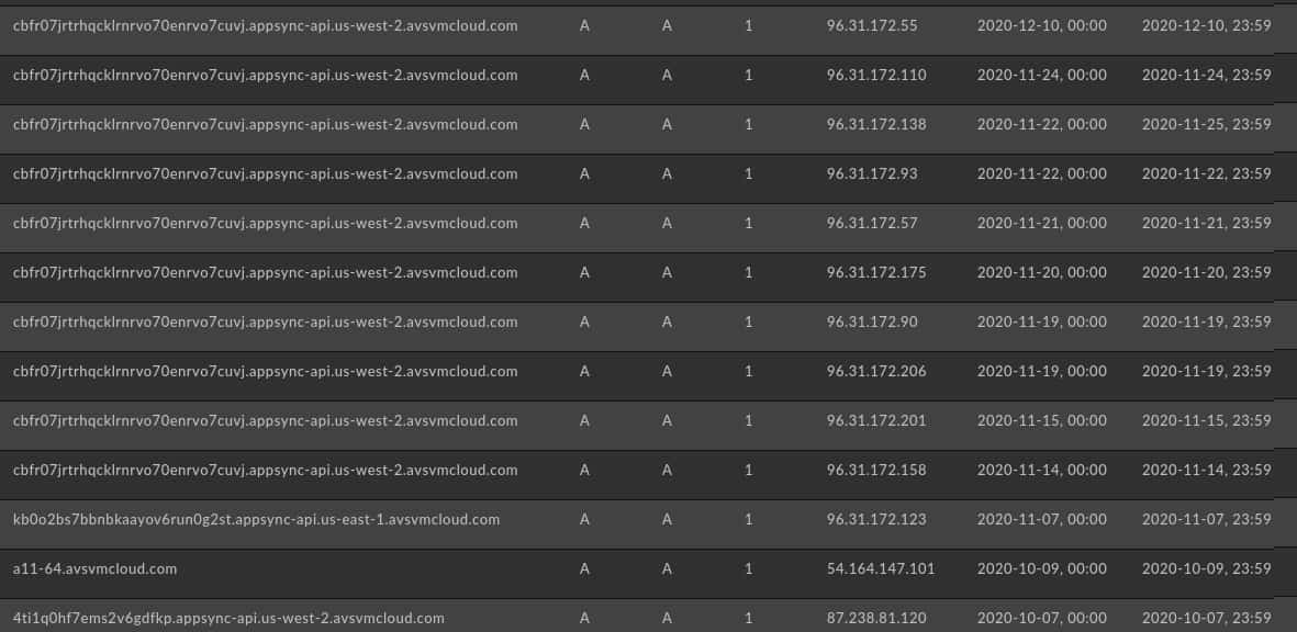 DomainTools Passive DNS showing activity on avsvmcloud.com