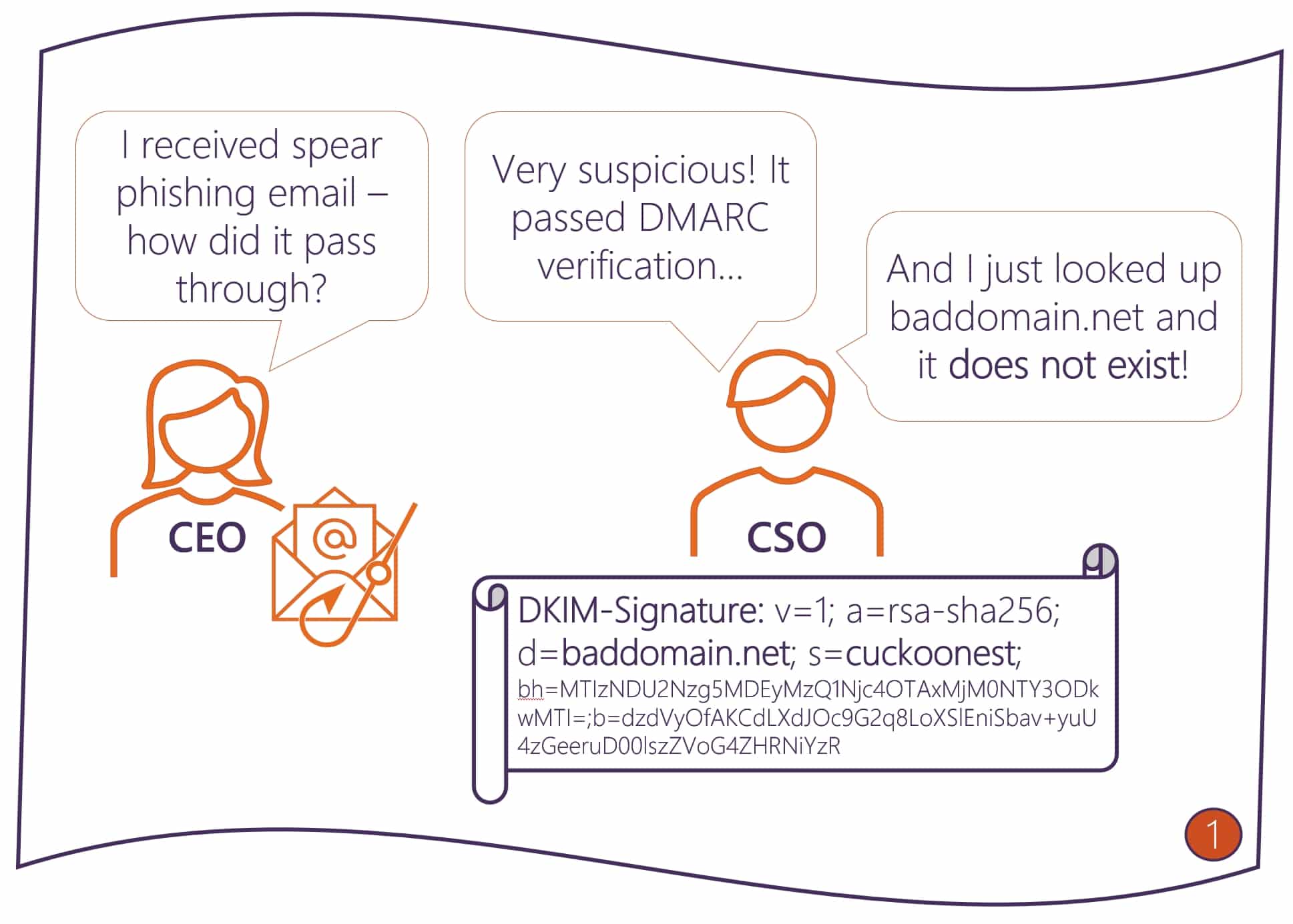 Conversation between CEO and CSO about phising email
