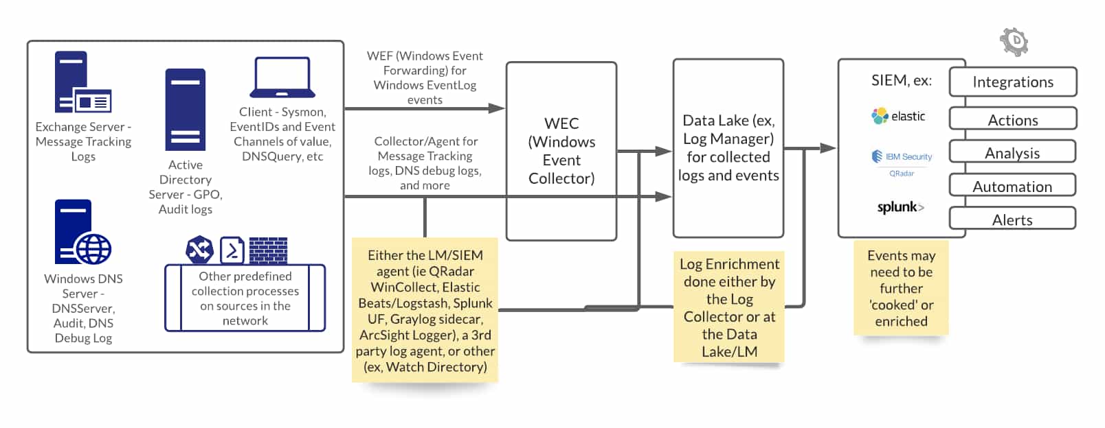 Playbook sketch diagram.