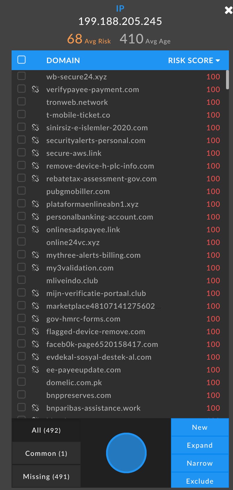 A preview of the domains on the IP gives us a better sense of its nature.