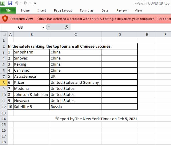The spreadsheet shows a list of available COVID-19 vaccines and their alleged rank in terms of safety.