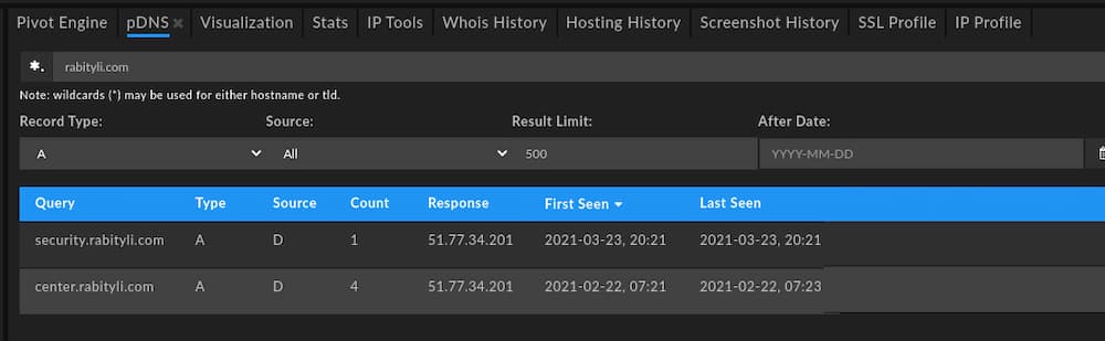 At the time of analysis and using DomainTools Passive DNS (pDNS) information, both subdomains resolved to the same IP address.