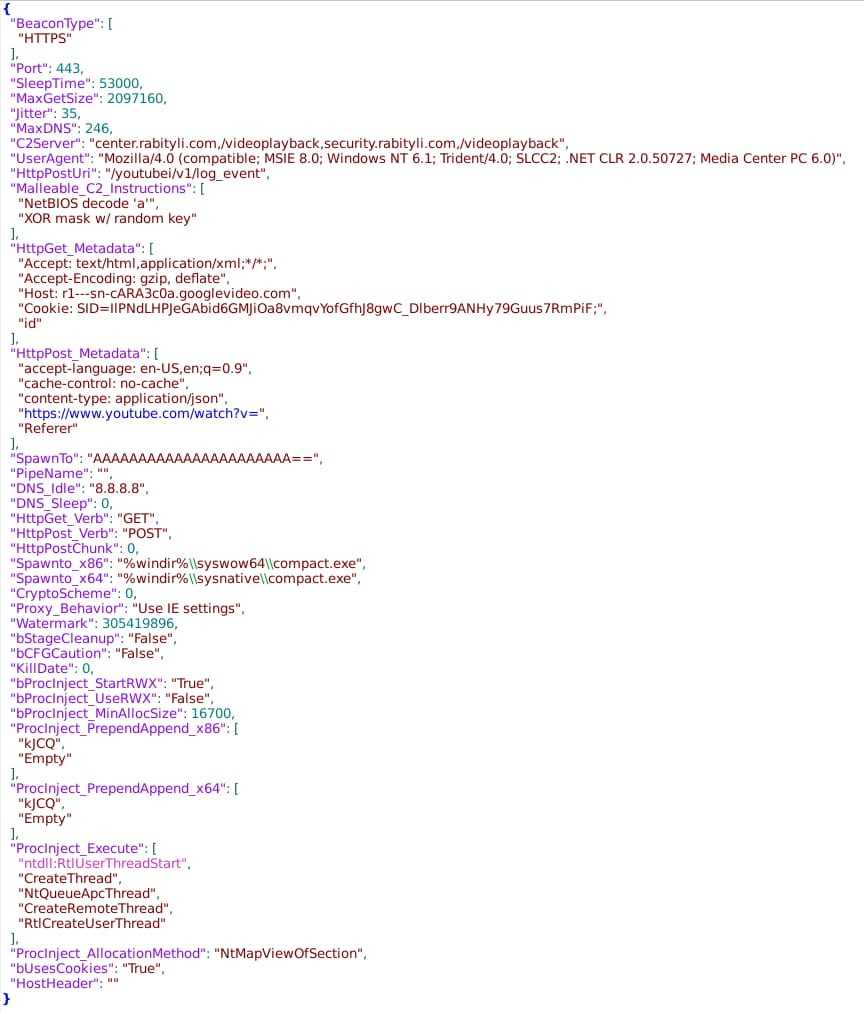 DomainTools analysts identified and extracted the Cobalt Strike Beacon configuration allowing for further review and confirmation of activity.