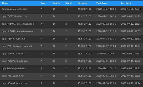 Hosted in Australia and part of the Vultr or CHOOPA hosting service, a review of DomainTools Passive DNS (pDNS) data shows no active domain resolutions since November 2020.