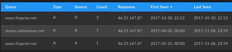Passive DNS also shows the RotaJakiro C2 domains existing on other IP addresses prior to moving to DeltaHost.