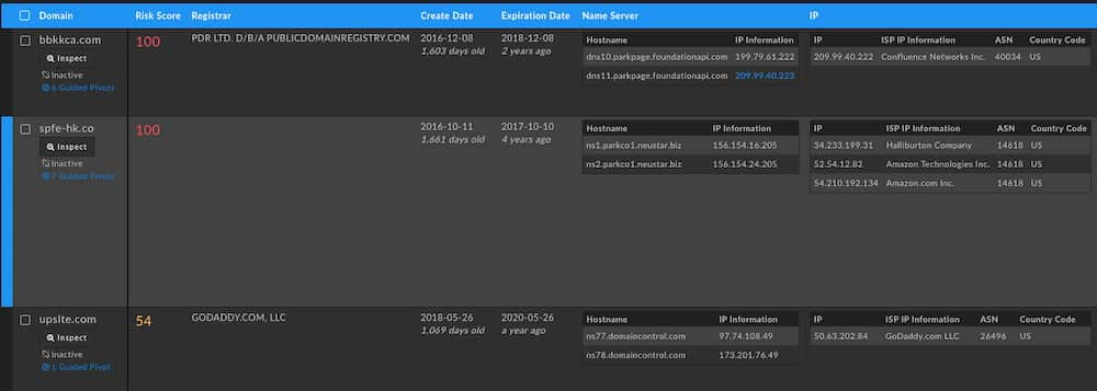 These three additional domains do not provide anything that can definitively tie them to the other domains.