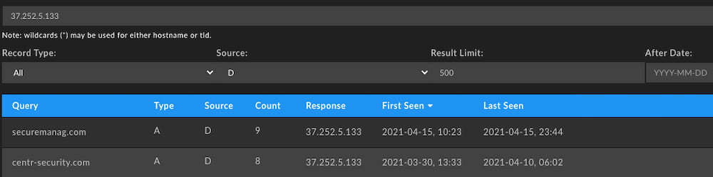 What is more interesting is that the IP address behind this domain.