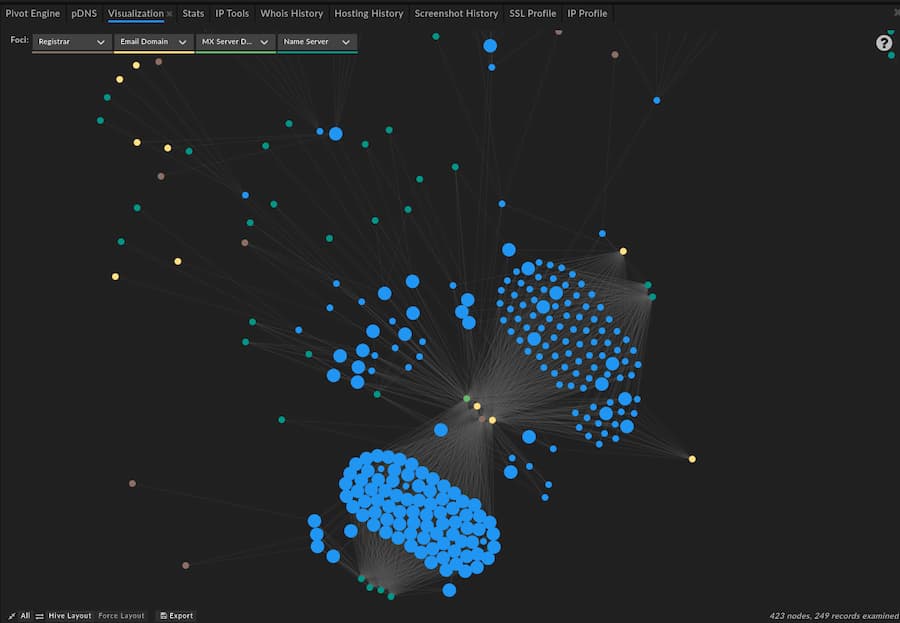 DomainTools Iris visualization