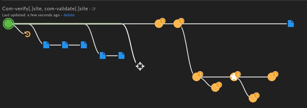 Iris Search History with annotated nodes.