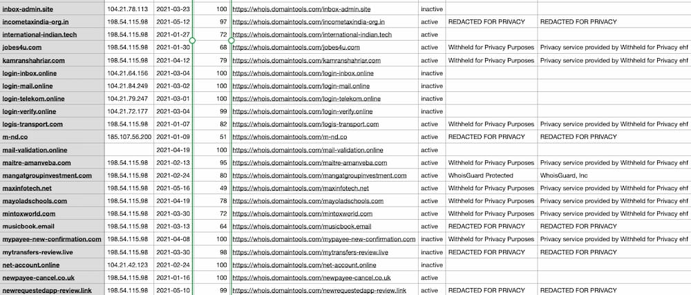 Iris results exported as .csv.
