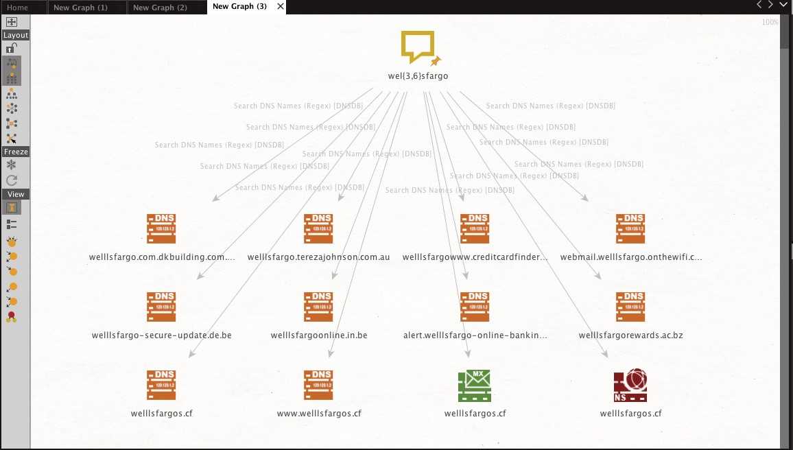 Create a Phrase entity with regular expression string and retrieve DNS names matching DNS names associated with Wells Fargo.