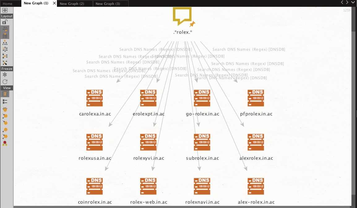 Retrieving DNS names associated with Rolex.