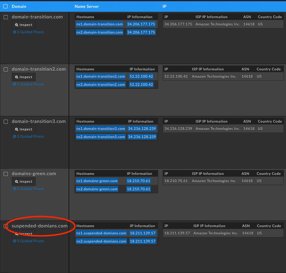 Expanding on these nameservers reveals just over 1,086 domains.