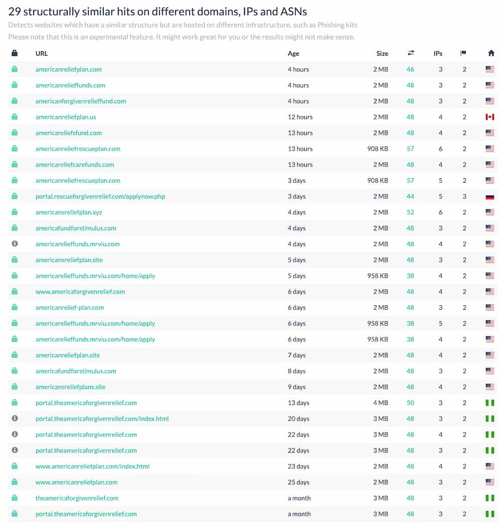 This list of domains then provided another set of important information.