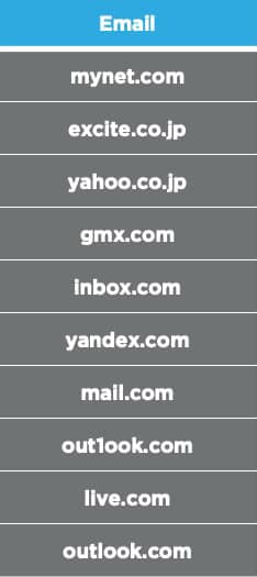 Here is a chart mapping out email domains to watch for.