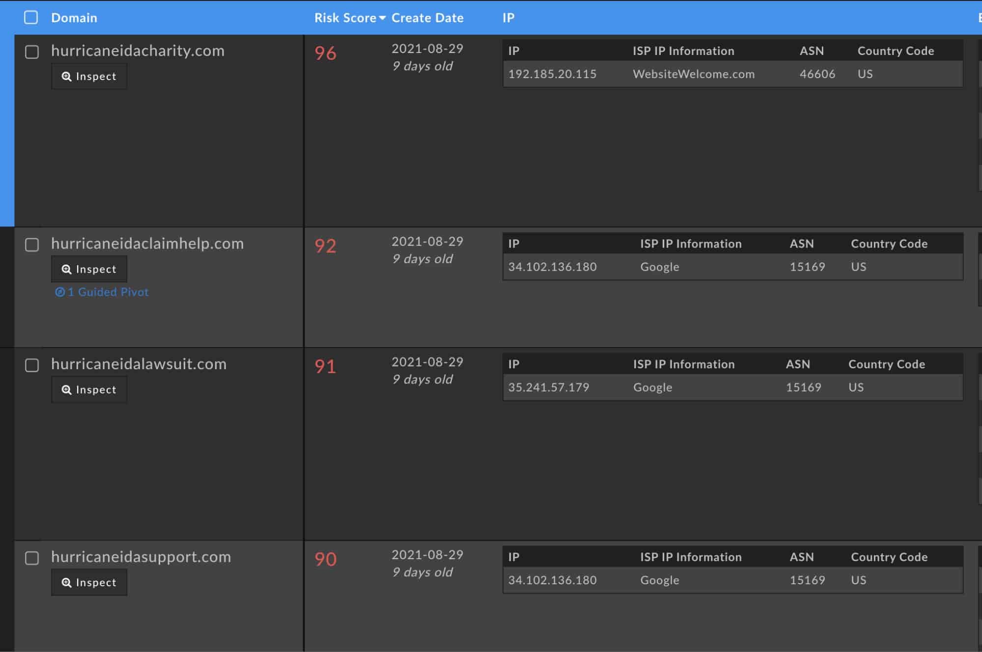 Hurricane Ida results in DomainTools Iris
