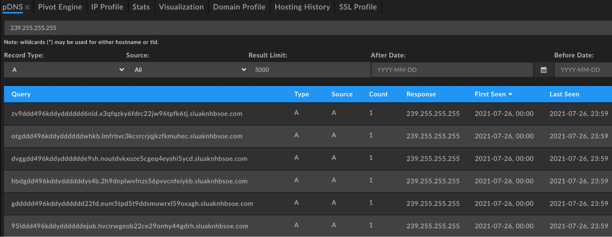 Expanded List Of C2 Domains To Add To Your Blocklist
