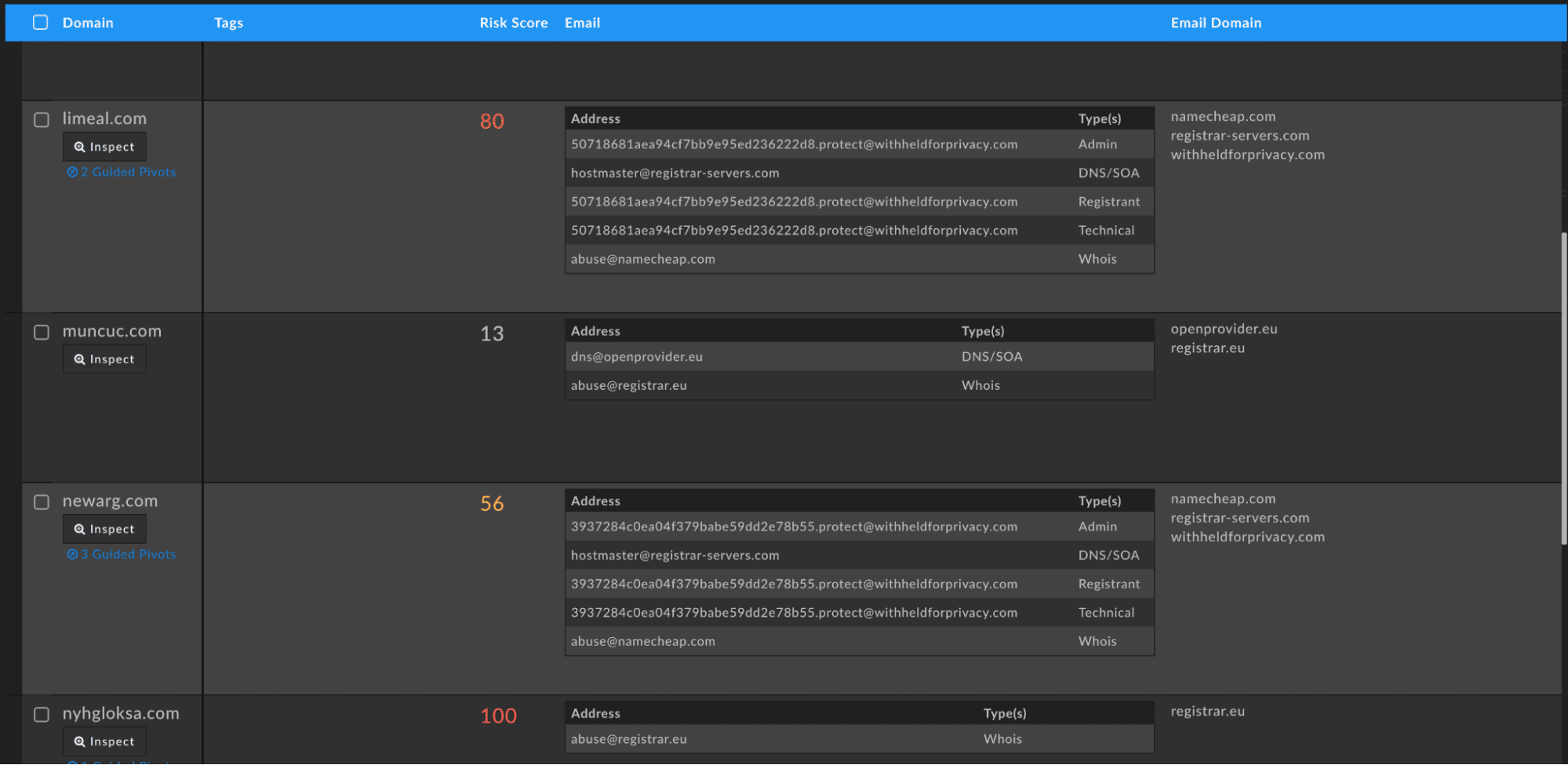 Passive DNS Data for AnchorDNS