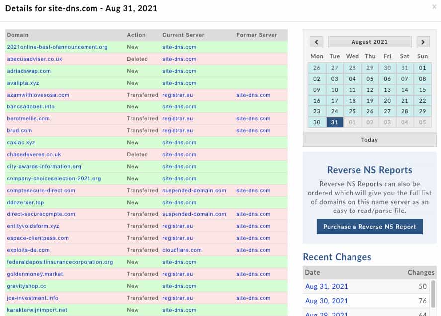 A nameserver which tends to commonly be used for low-level phishing campaigns.