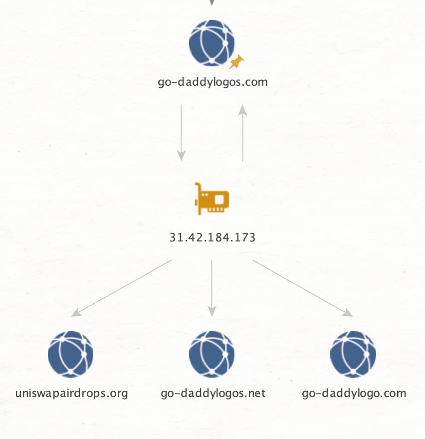 Additional DomainTools context as viewed in Maltego investigation
