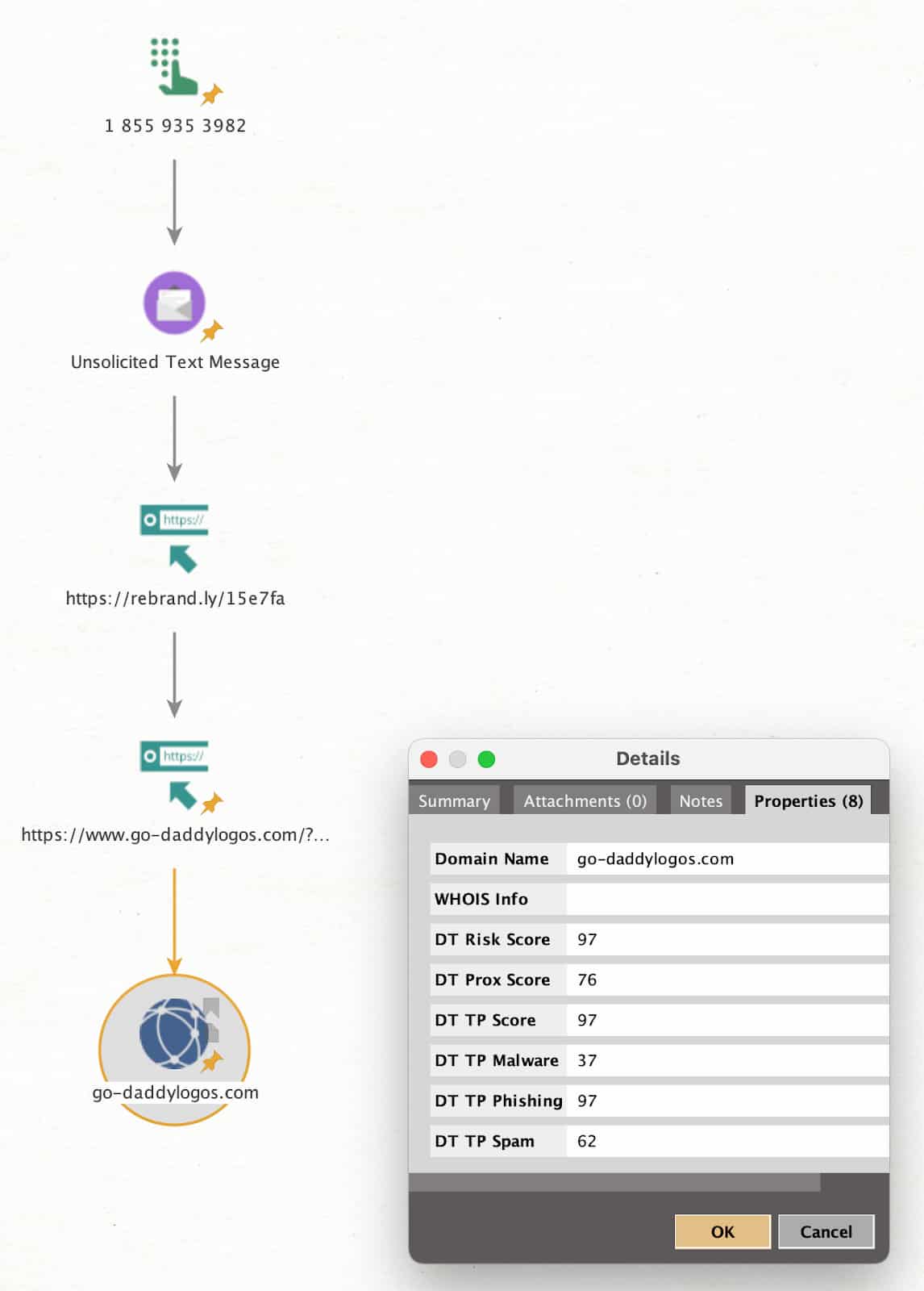 DomainTools Risk Scores viewed in Maltego investigation