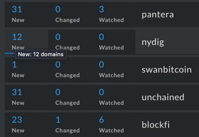 A subset of domain monitors established after the HubSpot breach of March 18