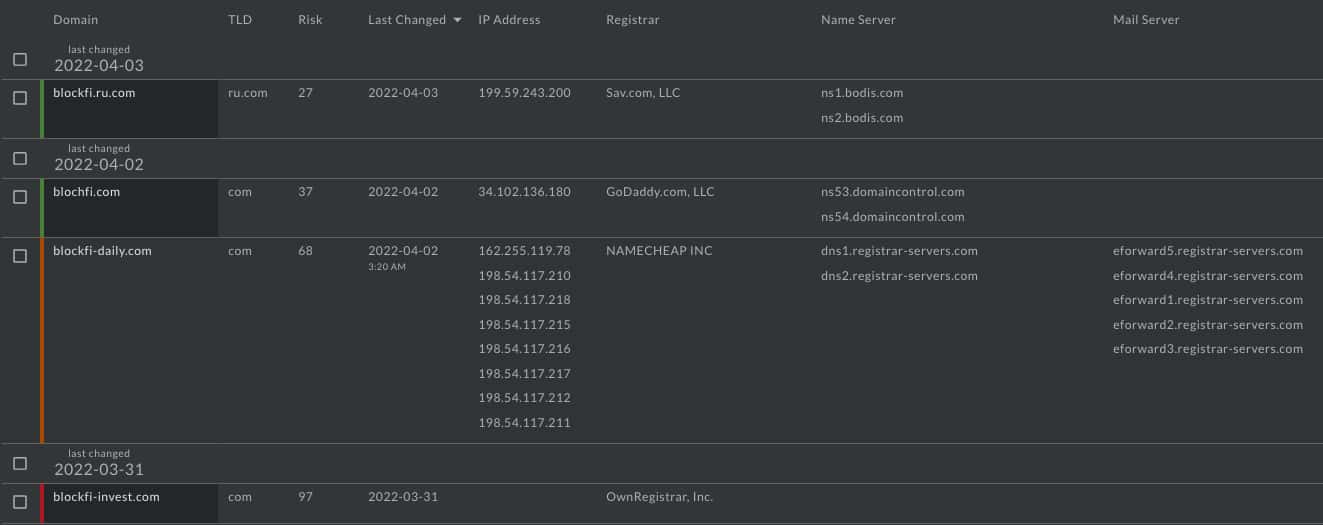 A subset of watchlisted domains under the blockfi monitor