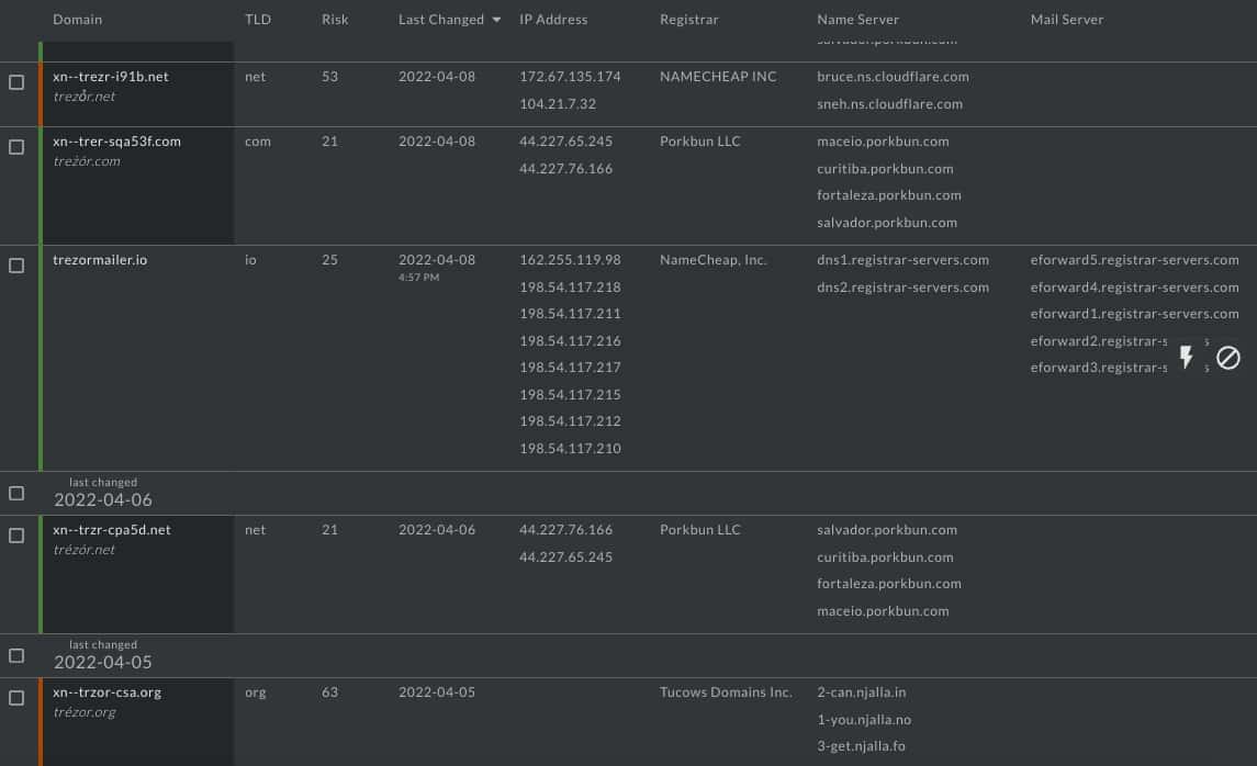 A subset of watchlisted domains within a Trezor monitor in Iris Detect.