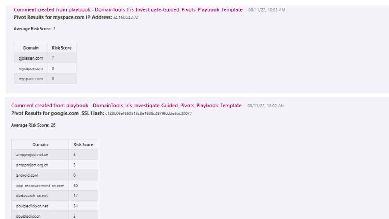 Screenshot of two playbook reports showing security pivot results: one for myspace.com with two domains and their IP risk scores, and another for google.com with a list of domains and their risk scores.