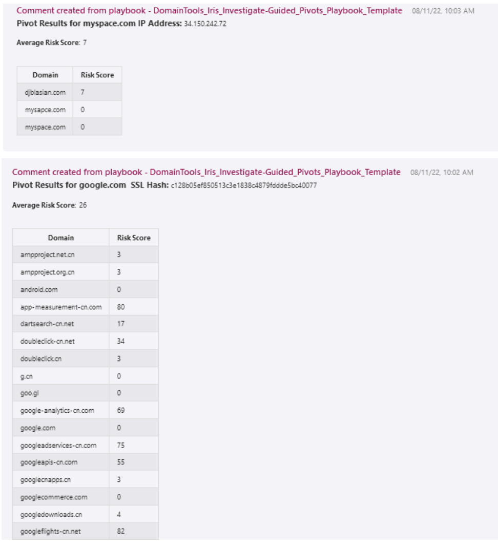 Screenshot of a DomainTools playbook showing risk scores and domains for myspace.com and google.com, with tables listing associated domains and their individual risk scores. The tables have headings "Domain" and "Risk Score.