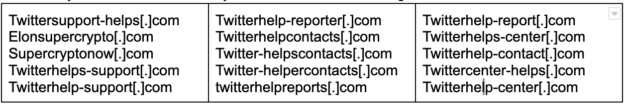 A table displaying a list of suspicious email addresses, each resembling Twitter or cryptocurrency support and help addresses, separated into three columns of similar-looking domains.