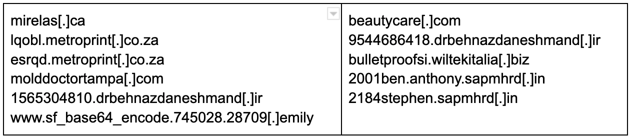 A table with two columns showing a list of email-like strings and domains, some in standard formats and others with names, numbers, or unusual characters. The content appears anonymized or obfuscated.