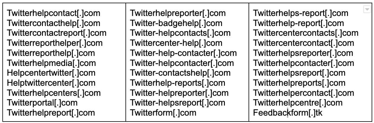 A table with three columns lists various email addresses related to Twitter help and support, with slight variations in spelling and formatting for each address.