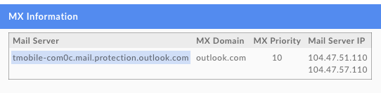 MX Information table with domain monitors displays mail server "tmobile-com0c.mail.protection.outlook.com" for domain "outlook.com", priority 10, and mail server IPs "104.47.51.110" and "104.47.57.110".
