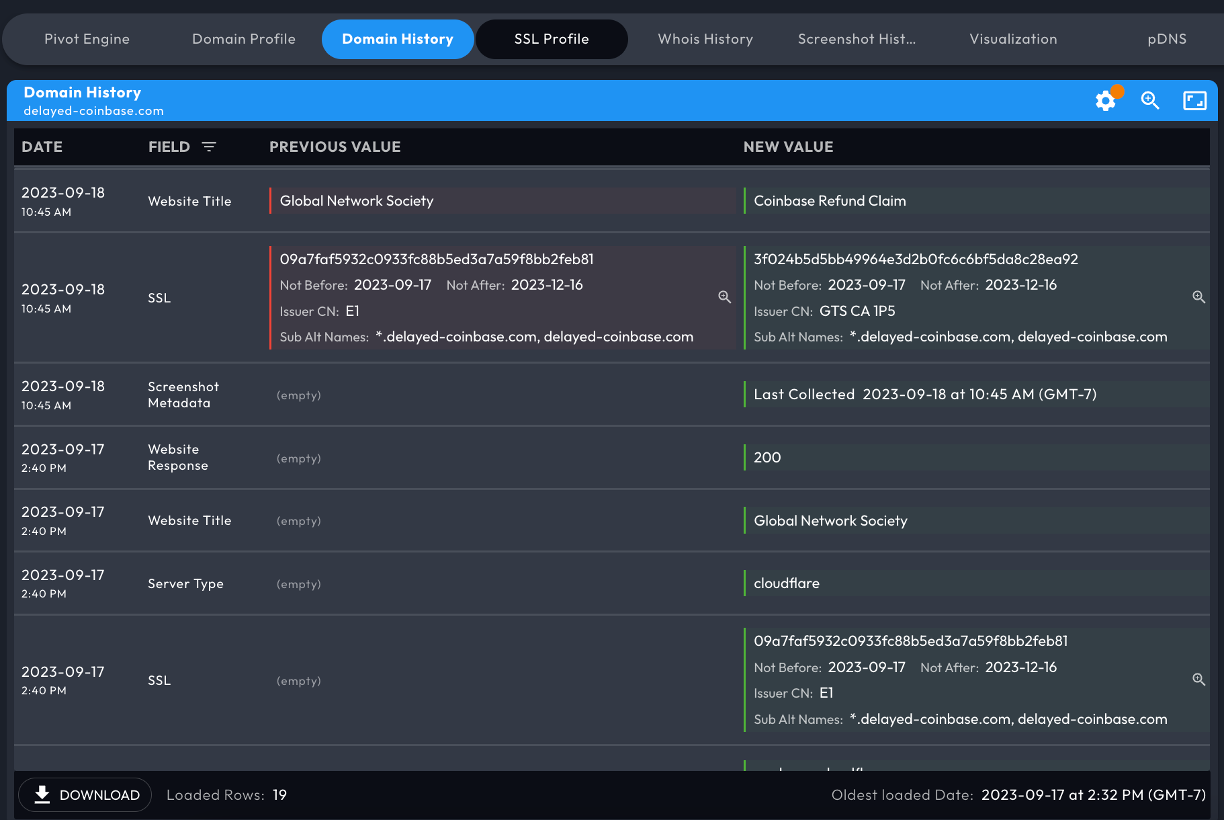 A screenshot of a Domain History dashboard for "delayedy-conibase.com," highlighting what's new with Iris Investigate and Enrich—showing Website Response, SSL, Screenshot Text, Server Type changes, timestamps, and download options.