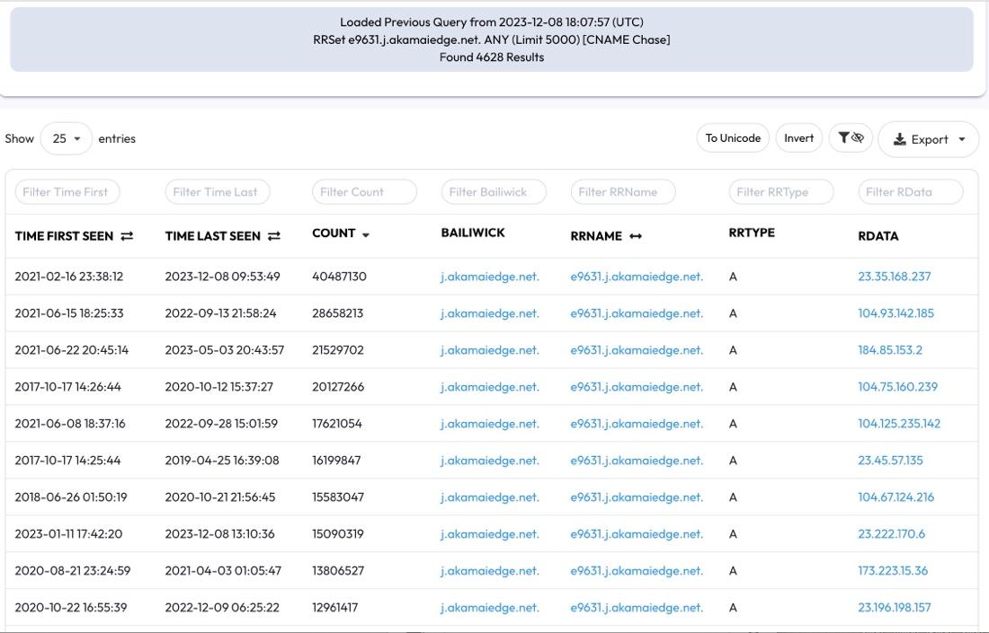A table displaying DNS query results, including columns for time first/last seen, count, bailiwick, RRName, RRType, and RData. Entries show dates, counts, domain names, and IP addresses.