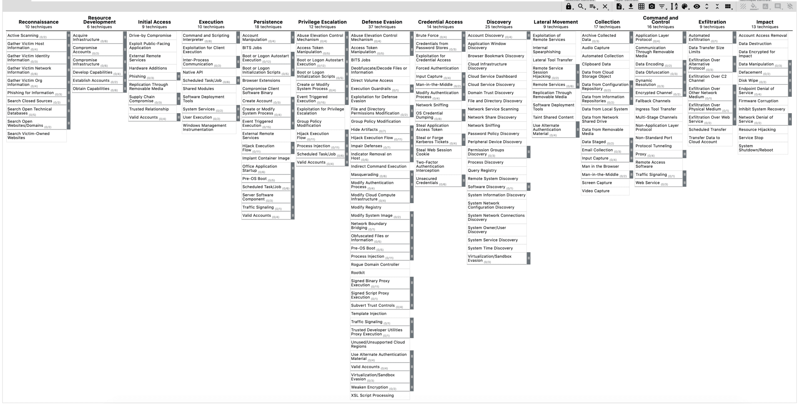 MITRE Att&CK Framework