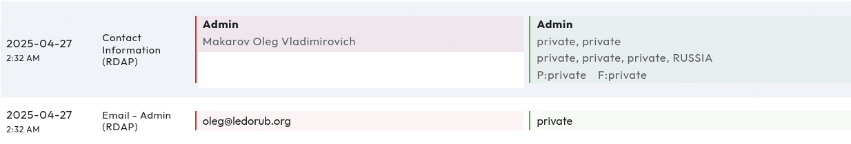 A screenshot displaying contact information with dates and times. The admin's name and part of the contact information are visible and partially redacted. email: oleg@leadorub.org is shown. Other fields are labeled as "private.