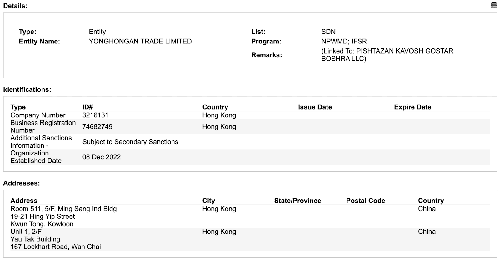 A sanctions document lists Yonghongan Trade Limited with company details, program codes, issue date, and Hong Kong addresses. It notes “Subject to Secondary Sanctions,” links to another business, and aids in tracking LummaC2 infrastructure with Cats.