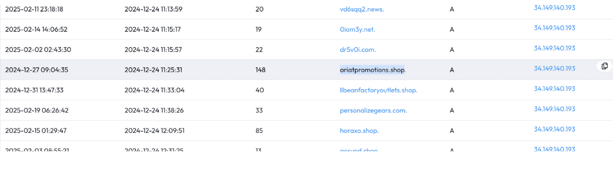 A table listing different timestamps, numbers, and web addresses. Some of the websites include 'vdbsopqz.news', 'Qionty.net', and 'drjxo.com'. The entries are organized in rows with specific dates and numerical values.