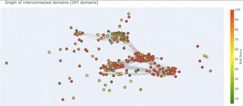 Explore the pivots that bind them together.