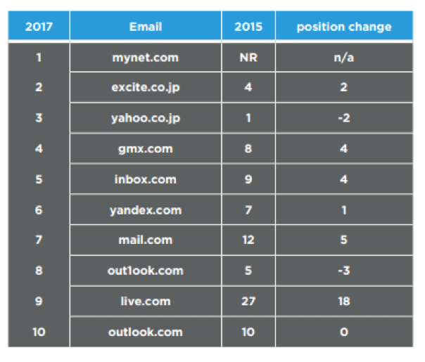 DomainTools Report TLD Data
