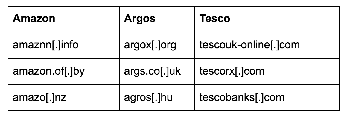 Cyber Monday DomainTools