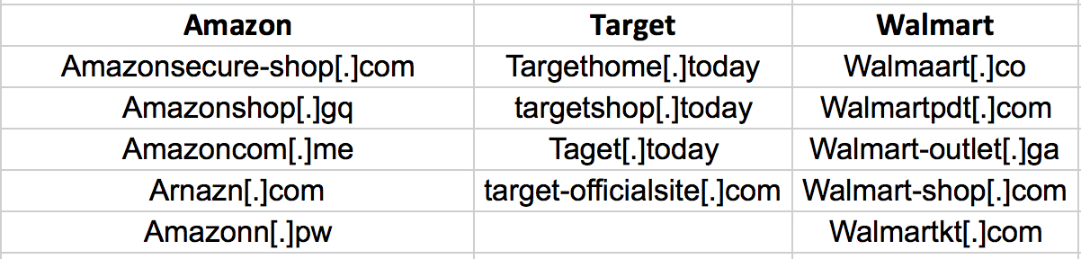 Cyber Monday DomainTools