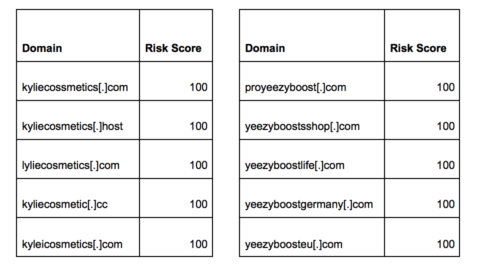 Is the UK getting better at identifying scams?