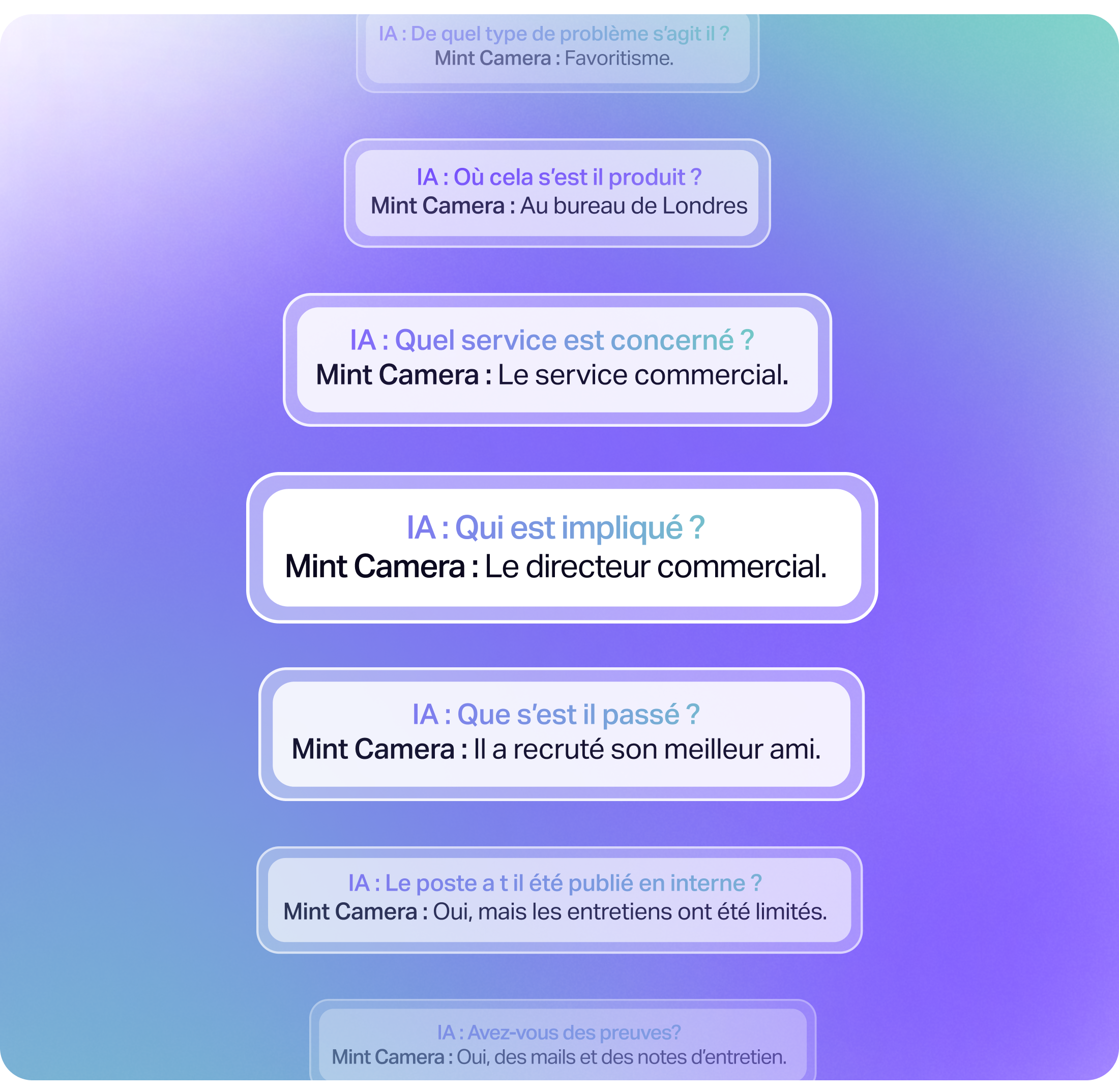 Whispli questions agent IA