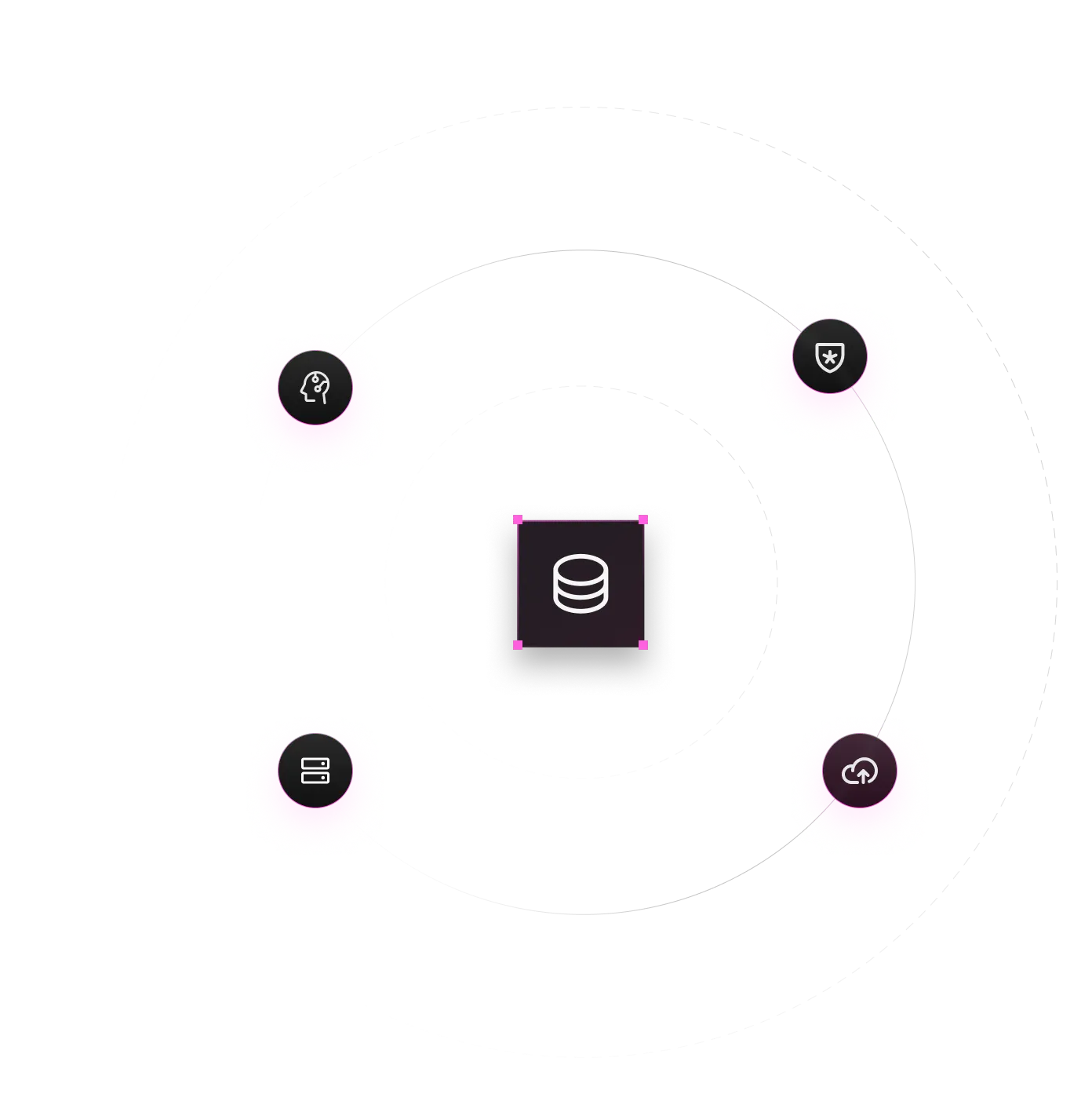 Central database icon connected by lines to four surrounding icons representing brain with gear, shield with star, server stack, and cloud upload, arranged in a circular layout.