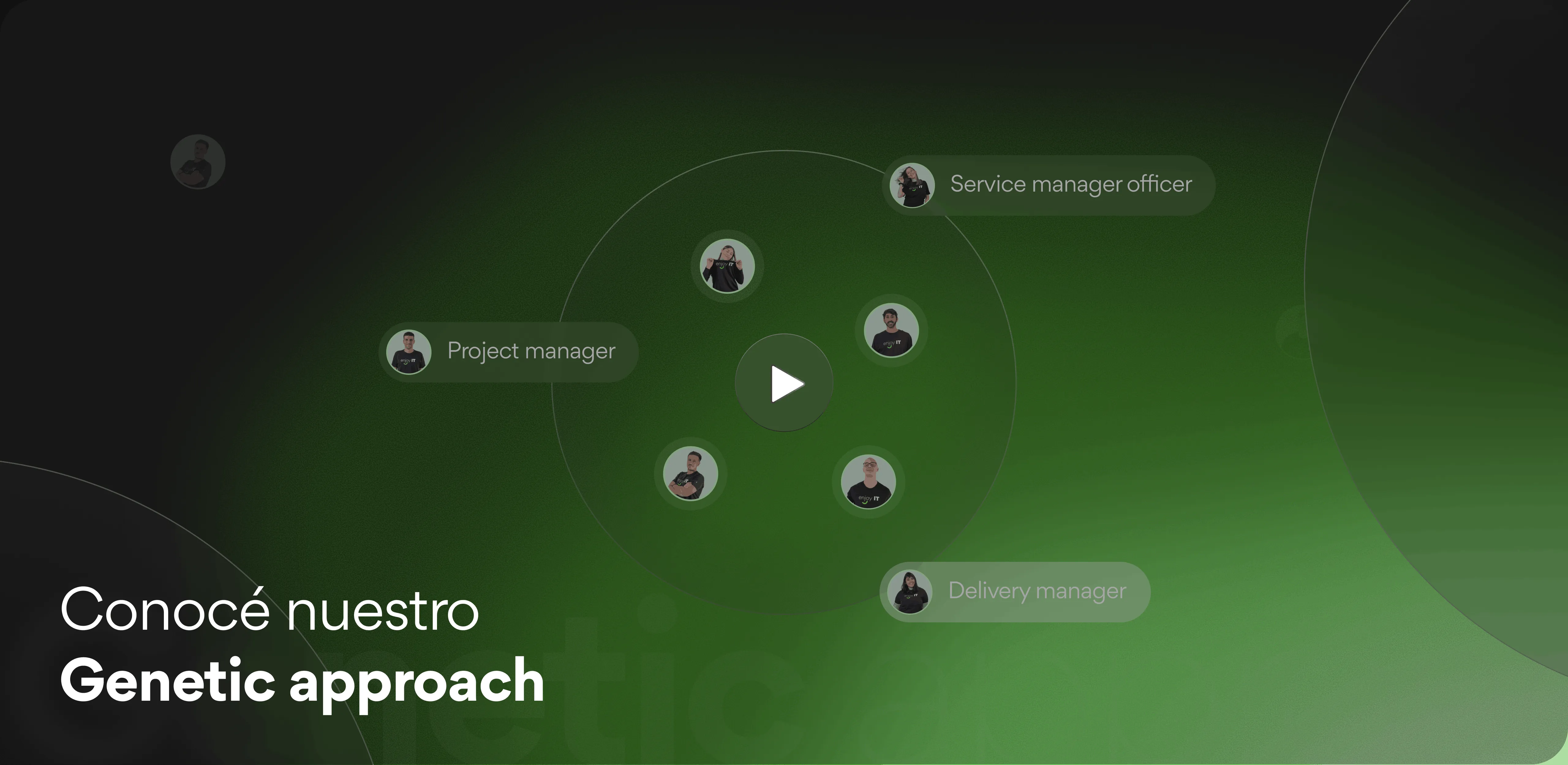 Purple gradient background with white circular design on the right and three small profile images above text saying 'Conocé nuestro Genetic approach' and a play button in the center.