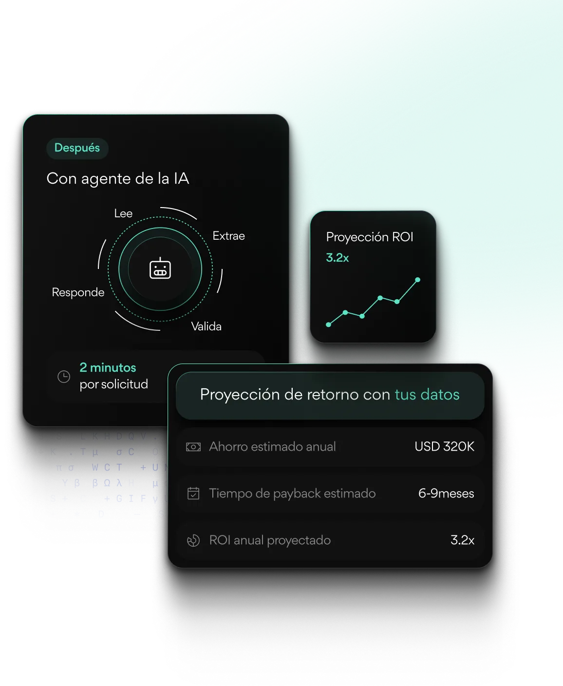 Tablero que muestra agente de IA leyendo, extrayendo, validando y respondiendo, con ROI proyectado 3.2x.