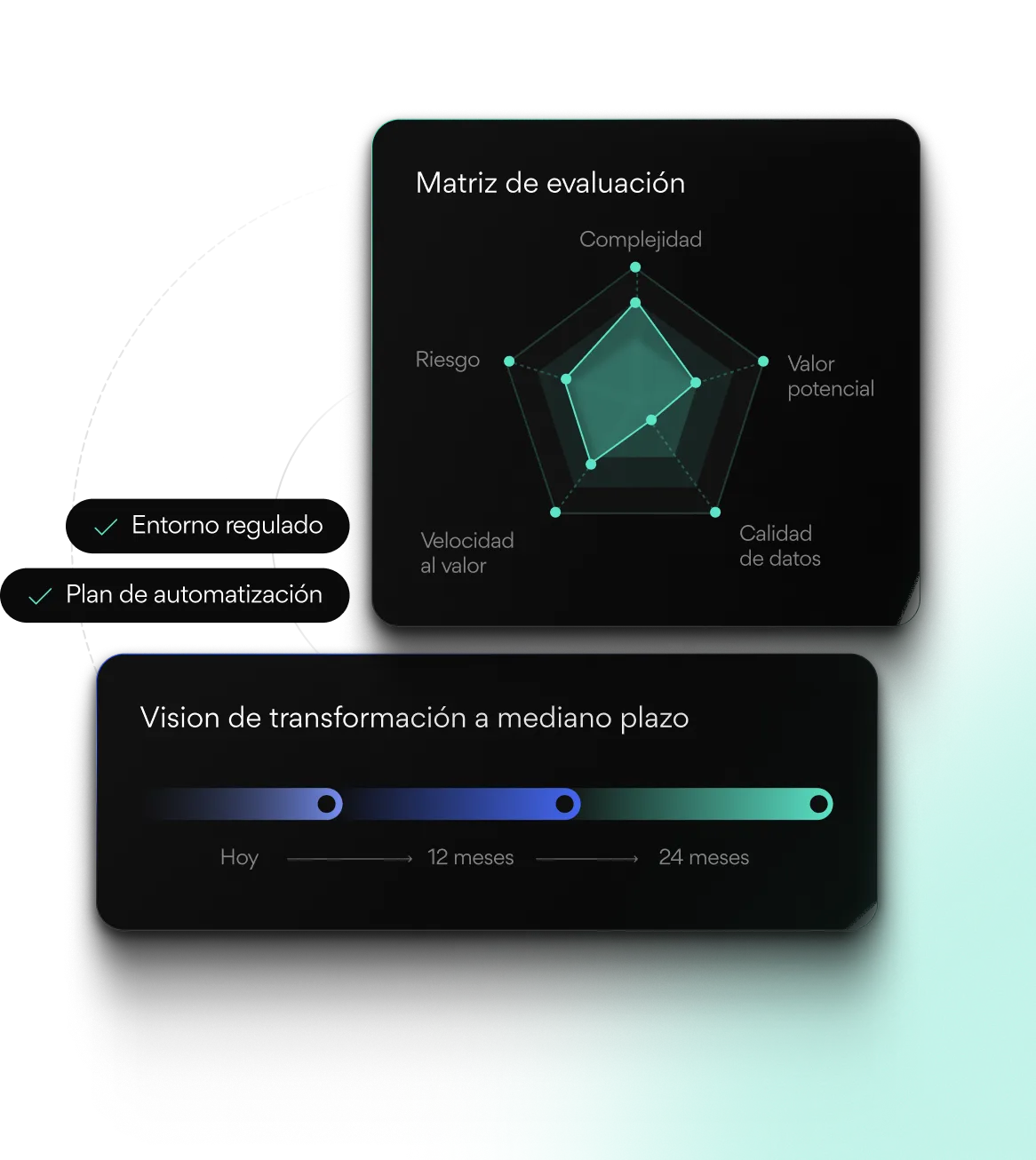 Matriz de evaluación con indicadores de Complejidad, Riesgo, Valor, Calidad y Velocidad, más visión a 24 meses.